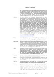 Notes to tables Data for the most recent period are provisional. Data on changes in stocks have been calculated by converting the relevant stocks into their original currencies using end-of-period exchange rates and subs