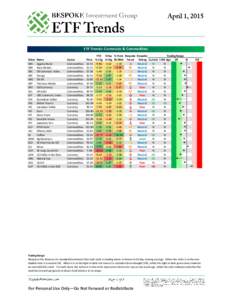 ETF Trends: Currencies & Commodities Ticker DBA DBB DBC DBE