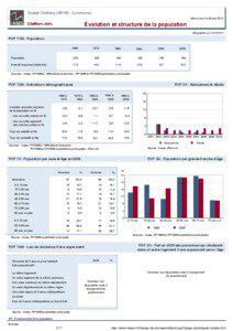 Dossier local - Commune - Chatel-Chehery