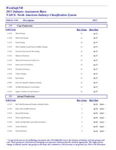 WorkSafeNB 2013 Industry Assessment Rates NAICS: North American Industry Classification System Industry Code 111