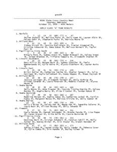 gres09 --------------------------------------------------------------------------NSAA State Cross Country Meet Kearney, Nebraska October 23, [removed]Meters GIRLS CLASS 