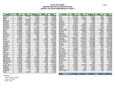 STATE OF FLORIDA UNIFORM TRAFFIC CITATION STATISTICS AGENCY VIOLATION COMPARISON BY COUNTY County Alachua