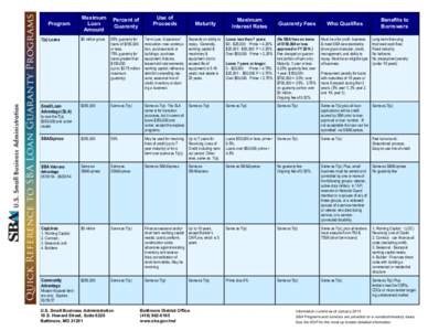 Program 7(a) Loans Maximum Loan Amount