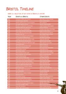 Bristol Timeline Here is a selection of key dates in Bristol’s history. Year Events in Bristol