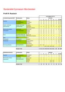 Stundentafel Gymnasium Münchenstein Profil R: Russisch ab Schuljahr[removed]Lernbereiche gemäss MAR  Fachbereiche