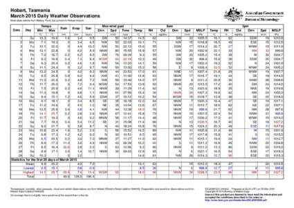 Hobart, Tasmania March 2015 Daily Weather Observations Most observations from Battery Point, but some from Hobart Airport. Date