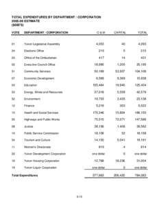 00 O&M Summary Pages.xls