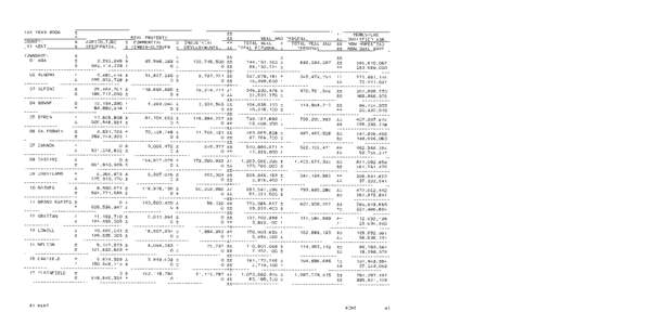 Kent County Tax Valuation