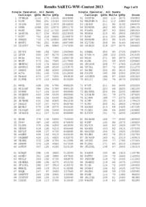 Results SARTG-WW-Contest 2013 Single Operator, All Bands Callsign QSOs Mults QSOp 1 IT9BLB K1MK