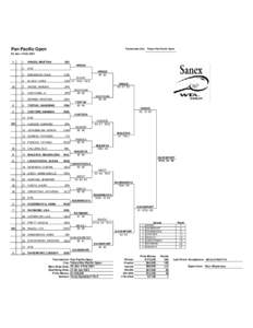 Lisa Raymond / Rennae Stubbs / Kimberly Po / Toray Pan Pacific Open – Doubles / Toray Pan Pacific Open – Singles / Tennis / Pan Pacific Open / Toray Pan Pacific Open Tennis Tournament