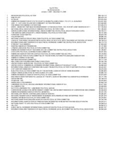 Top 50 PACs  By Disbursements  January 1, 2005 ­ December 31, 2006  1  2  3 