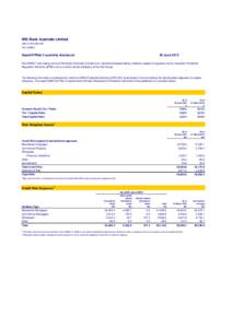 ING Bank Australia Limited ABNACLBasel III Pillar 3 quarterly disclosure