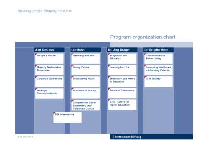 Inspiring people. Shaping the future.  Program organization chart Aart De Geus  Liz Mohn