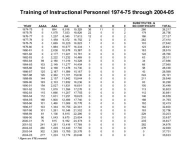 Training of Instructional Personnel[removed]through[removed]YEAR[removed][removed]