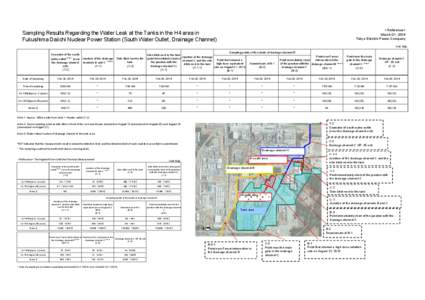 <Reference> March 01, 2014 Tokyo Electric Power Company Sampling Results Regarding the Water Leak at the Tanks in the H4 area in Fukushima Daiichi Nuclear Power Station (South Water Outlet, Drainage Channel)