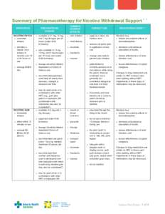    Summary of Pharmacotherapy for Nicotine Withdrawal Support 4, 5  MEDICATION NICOTINE PATCH  sustained