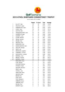 2012 ATHOL SHEPHARD CONSISTENCY TROPHY as at 25 January, [removed]58PM) Played  To Count