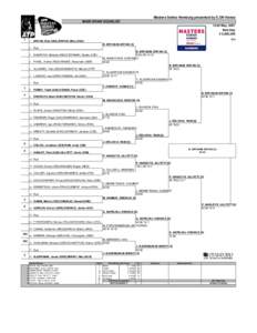 Masters Series Hamburg presented by E.ON Hanse MAIN DRAW DOUBLES[removed]May, 2007