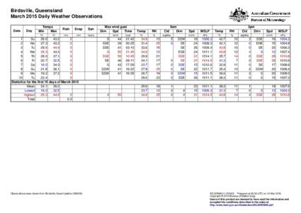 Birdsville, Queensland March 2015 Daily Weather Observations Date Day