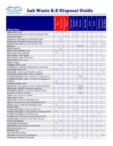 Lab Waste A-Z Disposal Guide Pathological Waste Safety Box