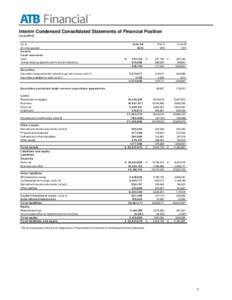 Interim Condensed Consolidated Statements of Financial Position (unaudited) A s at ($ in tho usands) A ssets C a s h re s o urc e s