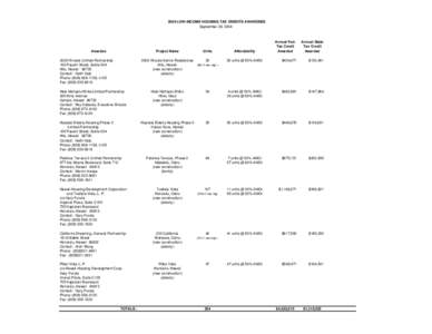 Hilo /  Hawaii / Hawaii / Demographics of the United States / House of Kawānanakoa / House of Kalākaua / Geography of the United States / Honolulu County /  Hawaii / Honolulu