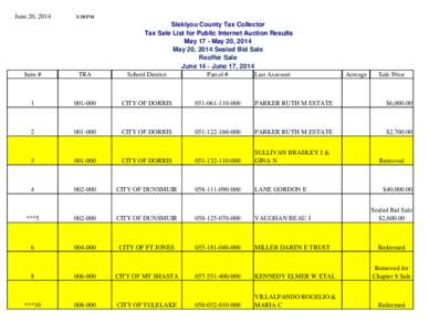 June 20, [removed]:30 PM Siskiyou County Tax Collector  Tax Sale List for Public Internet Auction Results
