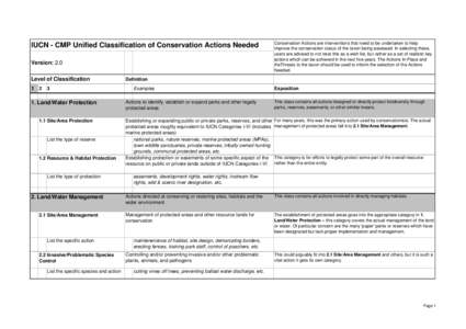 IUCN - CMP Unified Classification of Conservation Actions Needed Version: 2.0 Level of Classification[removed]Land/Water Protection 1.1 Site/Area Protection