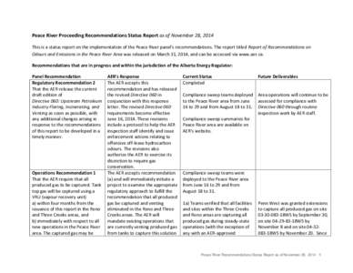 Peace River Proceeding Recommendations Status Report as of July 14, 2014