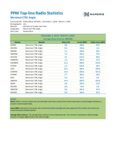 PPM Top-line Radio Statistics  Montreal CTRL Anglo Survey period: Demographic: Daypart: