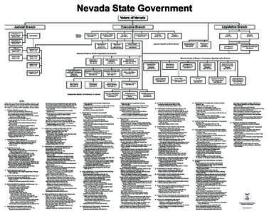 Nevada State Government Voters of Nevada Judicial Branch Commission on Judicial Selection (Const. 6.20)