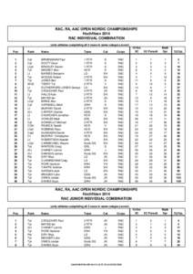 RAC, RA, AAC OPEN NORDIC CHAMPIONSHIPS Hochfilzen 2014 RAC INDIVIDUAL COMBINATION (only athletes completing all 3 races in same category score) Pos