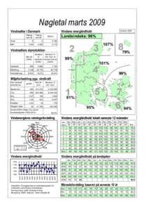 Nøgletal marts 2009 Vindmøller i Danmark Afgang mar.09 Antal MW