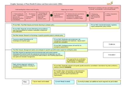 Science Management Workstream Framework document