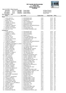 2012 Australian Age Championships 9 – 14 April, 2012 Brisbane Aquatic Centre Full Results GirlsLC Metre Freestyle Australian: