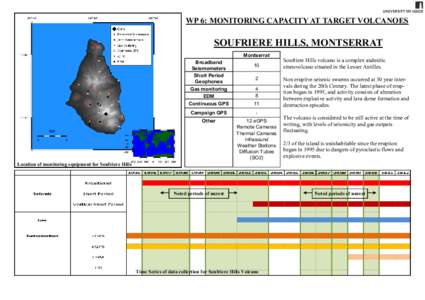 WP 6: MONITORING CAPACITY AT TARGET VOLCANOES  SOUFRIERE HILLS, MONTSERRAT Montserrat Broadband Seismometers