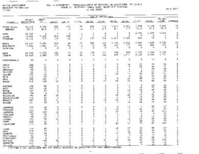 PART A SUPPLEMENT: CKARACTERISTICS OF ELIGIBLE MS RECIPIENTS, BY COUNTY TABLE 4: MEDICALLY NEEDY AGED, BLIND AND DISABLED BY AGE GROUP MS-264 SUPPLEMENT MEDICAID IN KENTUCKY