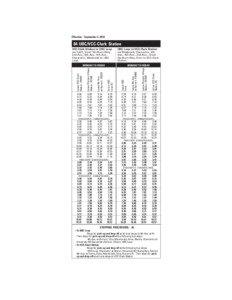 Provinces and territories of Canada / Public transport in Canada / UBC Loop / VCC–Clark Station / University Endowment Lands / 43 Express / TransLink / British Columbia / 84 Express