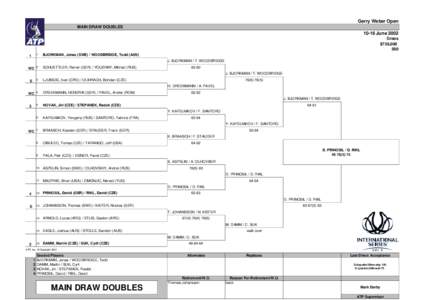 Gerry Weber Open – Doubles / Gerry Weber Open / Tennis / ATP Tour / Sports