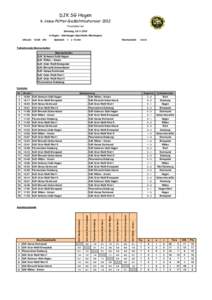 DJK SG Hagen 6. Hans-Pütter-Gedächtnisturnier 2012 Floorballturnier Samstag, in Hagen - Altenhagen (Sporthalle Altenhagen) Uhrzeit: