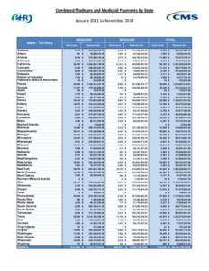 Combined Medicare and Medicaid Payments by State