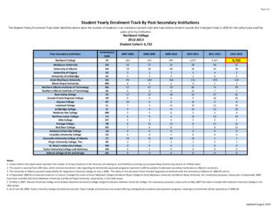 Page 1 of 1  Student Yearly Enrolment Track By Post-Secondary Institutions The Student Yearly Enrolment Track table identifies where were the number of students in an institution (cohort size) who had valid enrolment rec