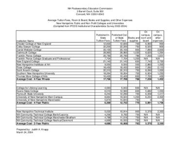 NH Postsecondary Education Commission 3 Barrell Court, Suite 300 Concord, NH[removed]Average Tuition/Fees, Room & Board, Books and Supplies, and Other Expenses New Hampshire Public and Non-Profit Colleges and Universi