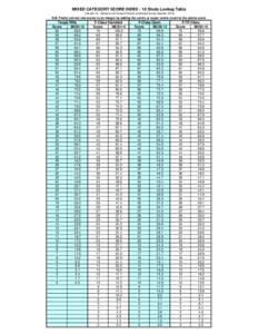 MIXED CATEGORY SCORE INDEX - 10 Shots Lookup Table (Version 14 - Based on all Queens Shoots conducted during calendarN.B. Firstly convert raw scores to an integer by adding the centre or super centre count to the 