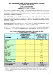 Daily situation update of food surveillance on food imported from Japan (As of 14 March[removed]:00 noon) 日本進口食物檢測每日概況 (截至 2014 年 3 月 14 日 中午 12 時) The Centre for Food Safety (CFS) 