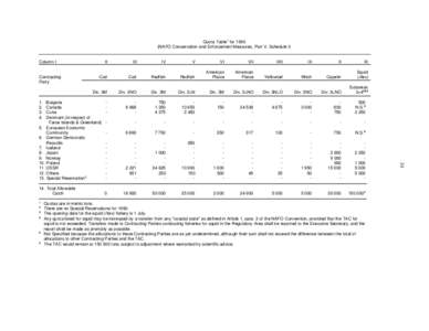 34  Quota Table1 forNAFO Conservation and Enforcement Measures, Part V, Schedule I)  Column I