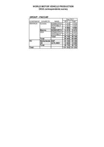 WORLD MOTOR VEHICLE PRODUCTION OICA correspondents survey GROUP : PACCAR Year 2011 CONTINENT COUNTRY