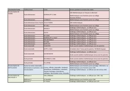 CIRCONSCRIPTIONS Circonscription de THANN Etablissement