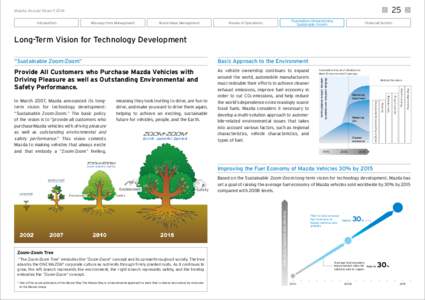 Hybrid vehicles / Engines / Electric vehicles / Emerging technologies / Hybrid vehicle / Mazda Demio / Hydrogen vehicle / Mazda / Plug-in hybrid / Transport / Green vehicles / Private transport