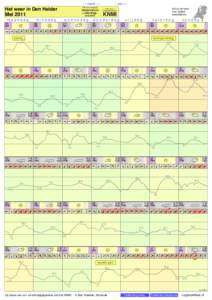 - < maand > + klik voor langjarig Het weer in Den Helder Mei 2011 maandag